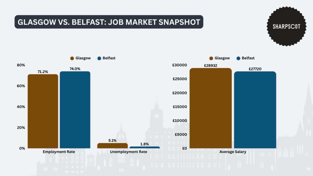 glasgow-vs-belfast-job-market-snapshot